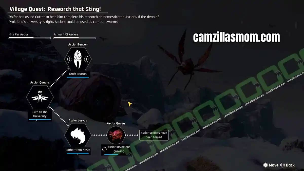 › camzillasmom.com