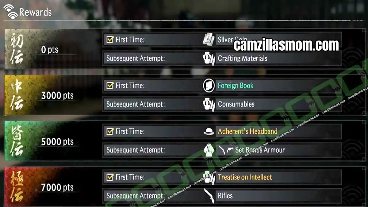 rewards-firearm-trainingq-yoshida-shinden-region-rise-of-the-ronin Firearm Training ranks and rewards at the Shooting Range in Yoshida-Shinden in Rise of the Ronin › camzillasmom.com